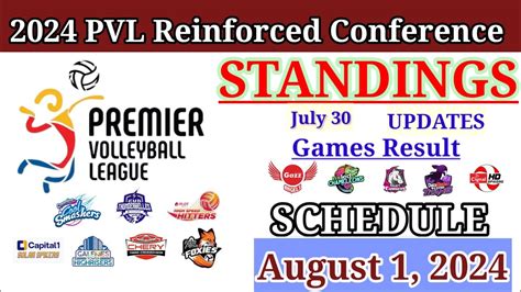 plv results|PVL Live Updates, Schedule, Results & Standings (2024 PVL Reinforced.